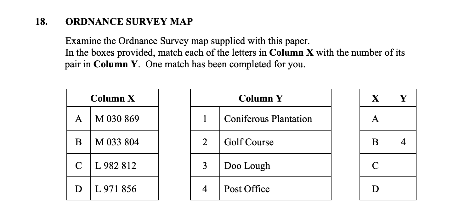Examine-the-Ordnance-Survey-map-supplied-with-this-paper-Junior Cycle Geography-Question 18-2008.png