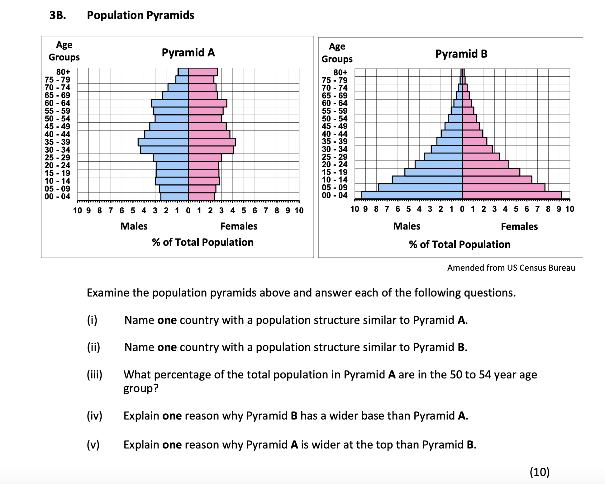 Examine-the-population-pyramids-above-and-answer-each-of-the-following-questions-Junior Cycle Geography-Question 3B-2018.png