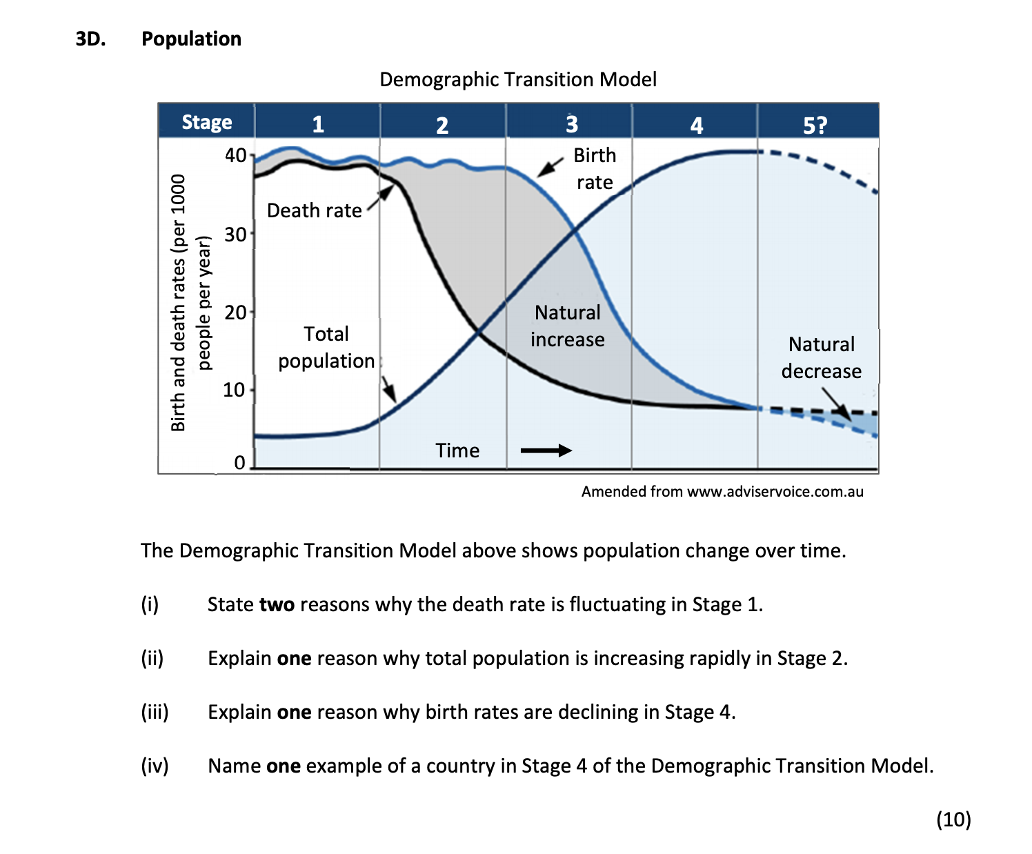 The-Demographic-Transition-Model-above-shows-population-change-over-time-Junior Cycle Geography-Question 3D-2017.png