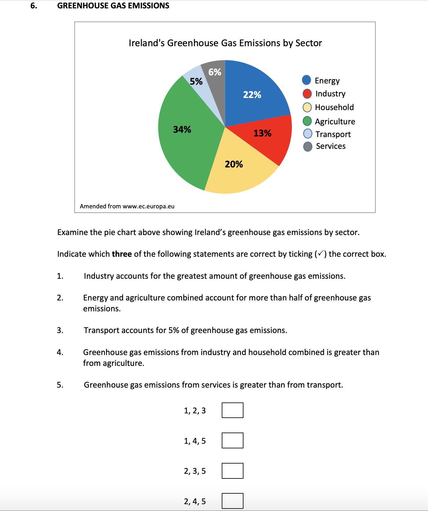 Examine-the-pie-chart-above-showing-Ireland's-greenhouse-gas-emissions-by-sector-Junior Cycle Geography-Question 6-2017.png
