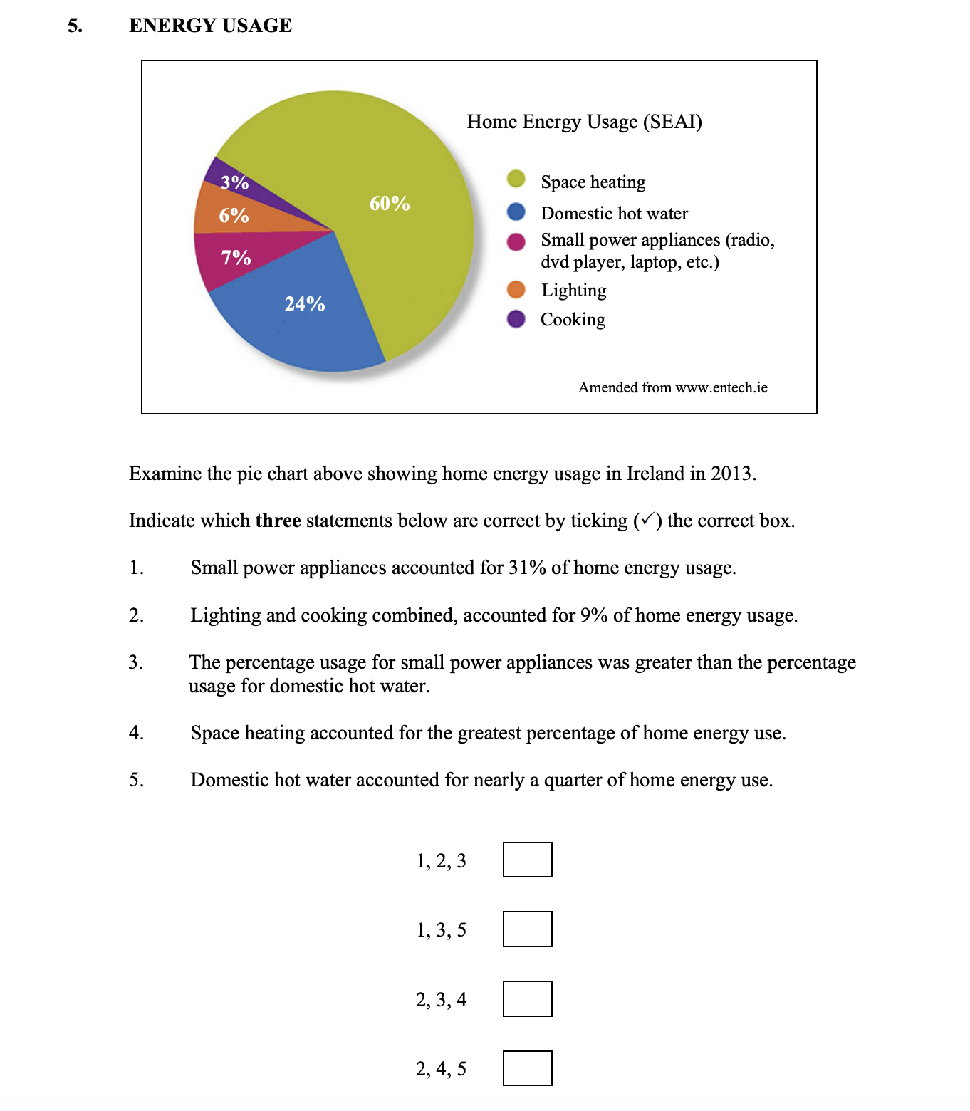 Examine-the-pie-chart-above-showing-home-energy-usage-in-Ireland-in-2013-Junior Cycle Geography-Question 5-2015.png