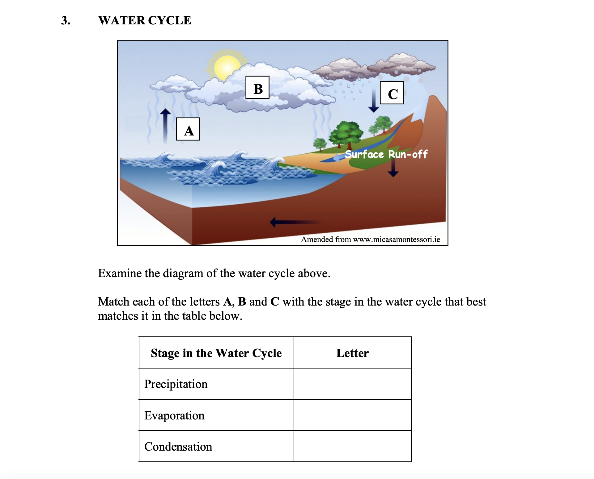 Examine-the-diagram-of-the-water-cycle-above-Junior Cycle Geography-Question 3-2016.png