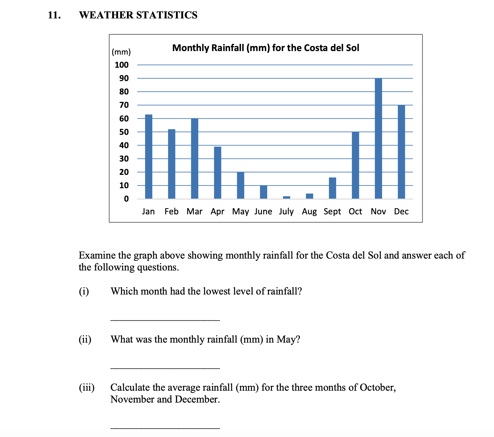 Examine-the-graph-above-showing-monthly-rainfall-for-the-Costa-del-Sol-and-answer-each-of-the-following-questions-Junior Cycle Geography-Question 11-2016.png