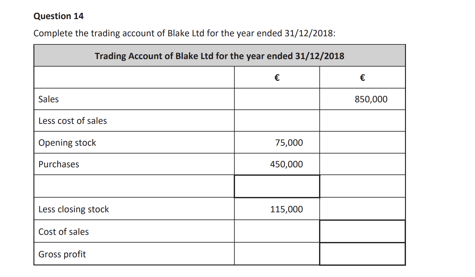 Complete-the-trading-account-of-Blake-Ltd-for-the-year-ended-31/12/2018:--Trading-Account-of-Blake-Ltd-for-the-year-ended-31/12/2018--€-€--Sales-850,000--Less-cost-of-sales--Opening-stock-75,000--Purchases--Less-closing-stock-115,000--Cost-of-sales--Gross-profit-Junior Cycle Business Studies-Question 14-2019.png