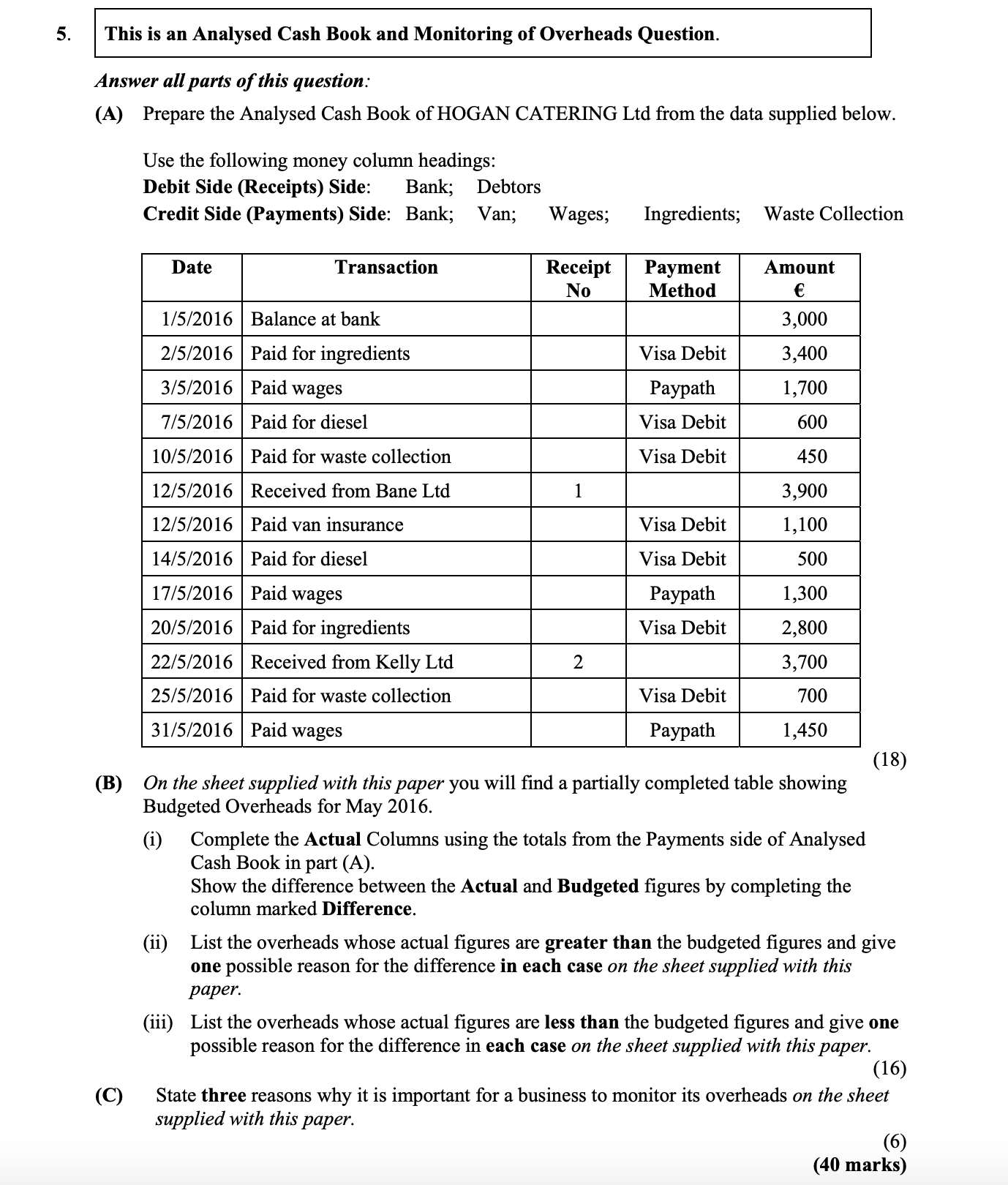 This-is-an-Analysed-Cash-Book-and-Monitoring-of-Overheads-Question-Junior Cycle Business Studies-Question 5-2016.png