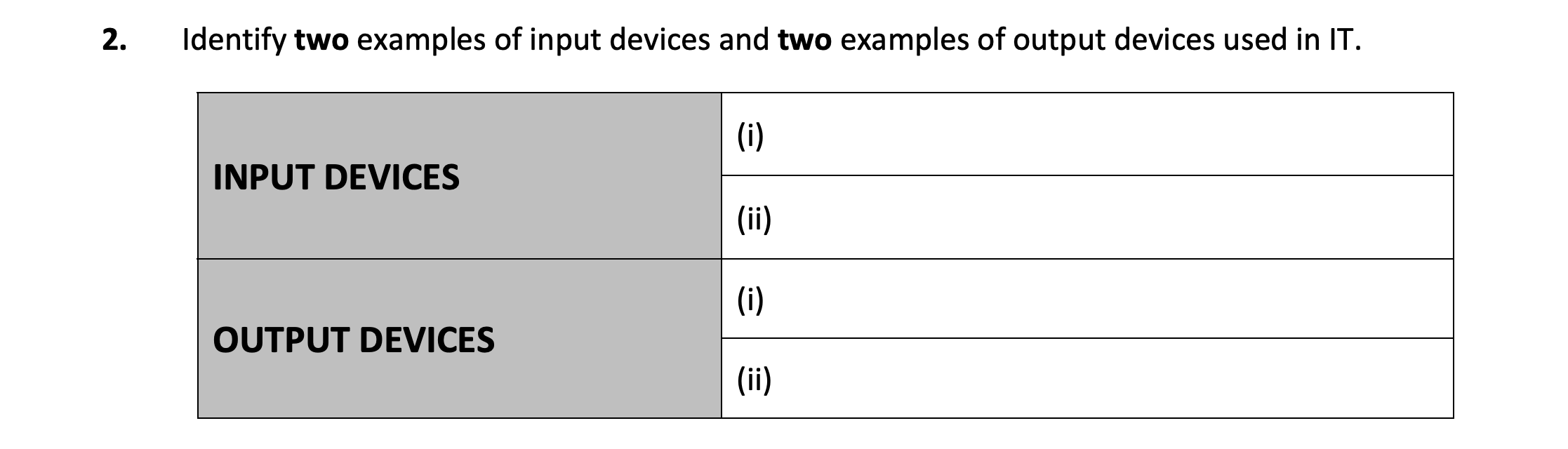 Identify-two-examples-of-input-devices-and-two-examples-of-output-devices-used-in-IT-Junior Cycle Business Studies-Question 2-2018.png