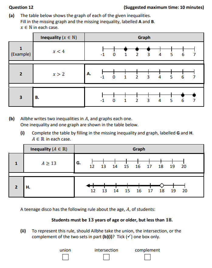 The-table-below-shows-the-graph-of-each-of-the-given-inequalities-Junior Cycle Mathematics-Question 12-2019.png