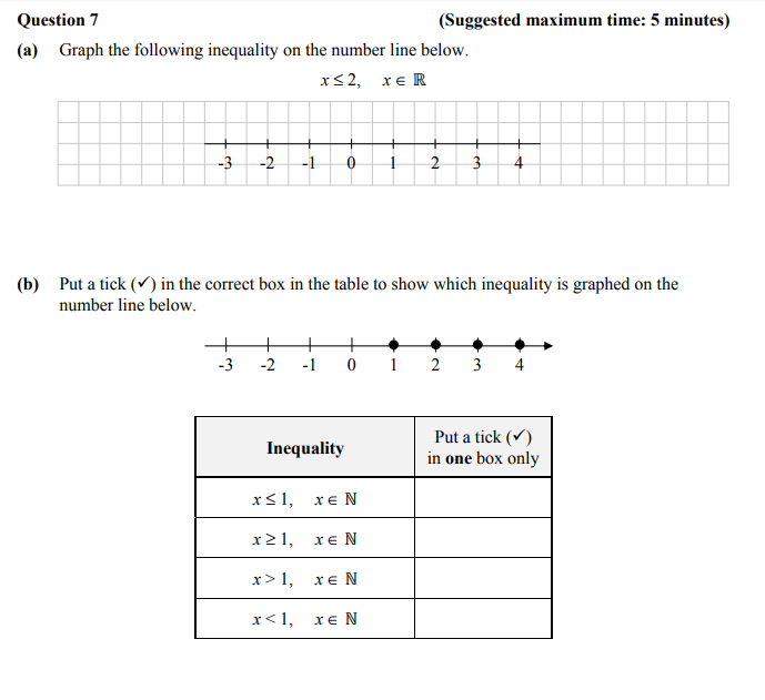 Graph-the-following-inequality-on-the-number-line-below-Junior Cycle Mathematics-Question 7-2015.png