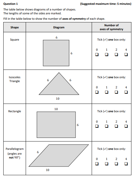 The-table-below-shows-diagrams-of-a-number-of-shapes-Junior Cycle Mathematics-Question 1-2017.png