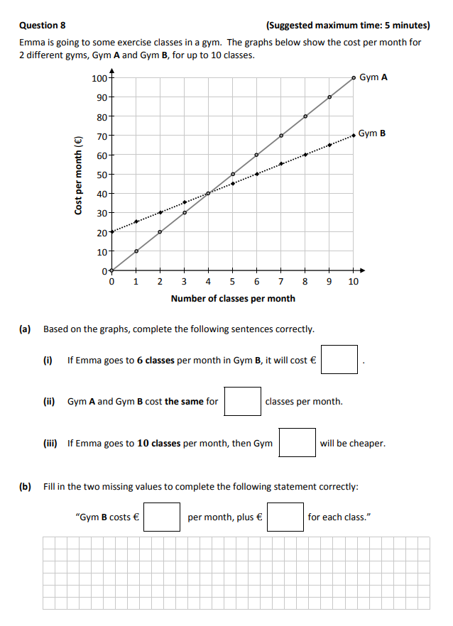 Based-on-the-graphs,-complete-the-following-sentences-correctly-Junior Cycle Mathematics-Question 8-2018.png