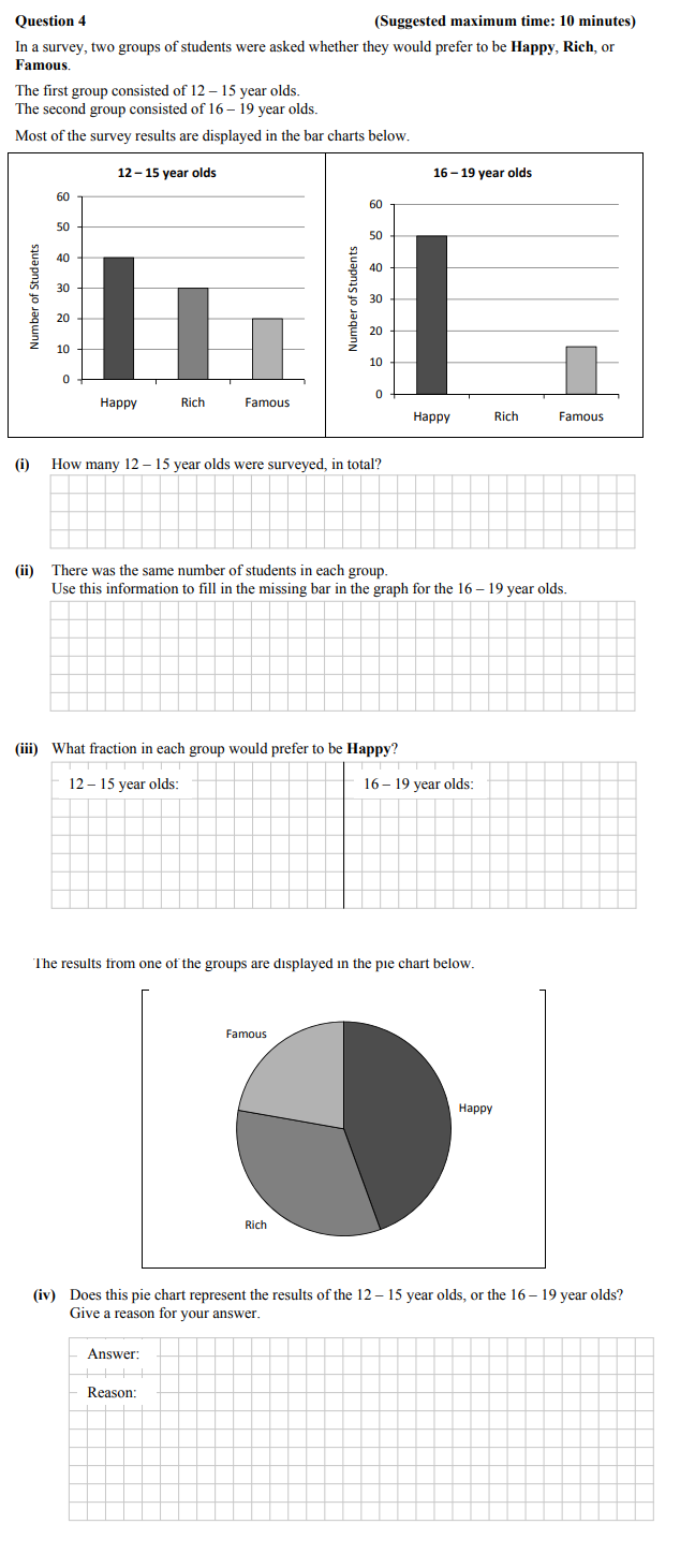 In-a-survey,-two-groups-of-students-were-asked-whether-they-would-prefer-to-be-Happy,-Rich,-or-Famous-Junior Cycle Mathematics-Question 4-2014.png