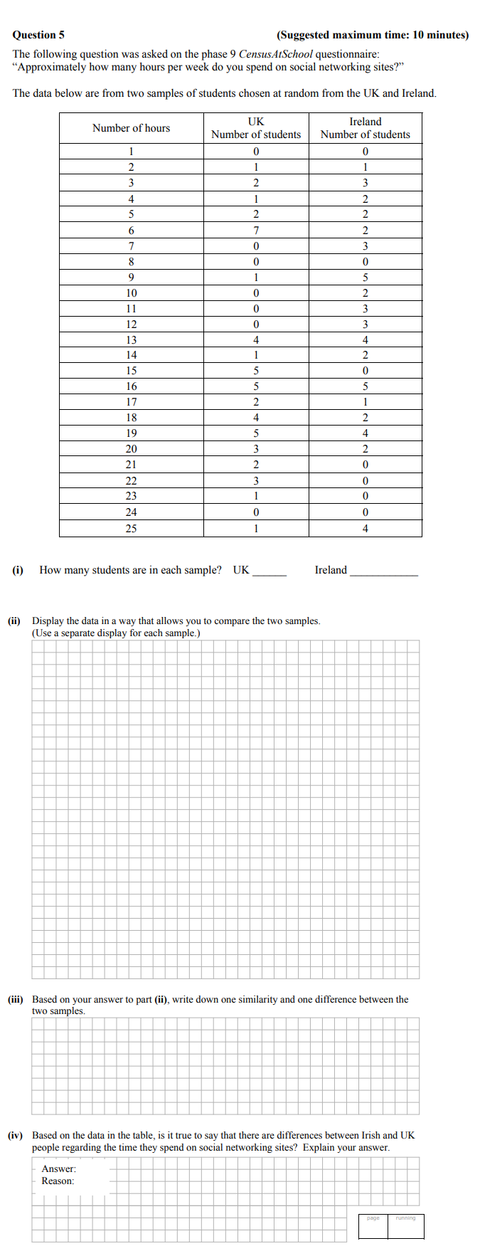 The-following-question-was-asked-on-the-phase-9-Census4School-questionnaire:--"Approximately-how-many-hours-per-week-do-you-spend-on-social-networking-sites?"--The-data-below-are-from-two-samples-of-students-chosen-at-random-from-the-UK-and-Ireland-Junior Cycle Mathematics-Question 5-2014.png
