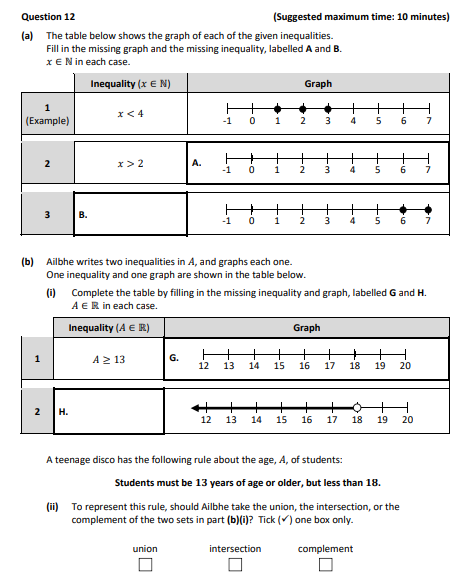 The-table-below-shows-the-graph-of-each-of-the-given-inequalities-Junior Cycle Mathematics-Question 12-2019.png