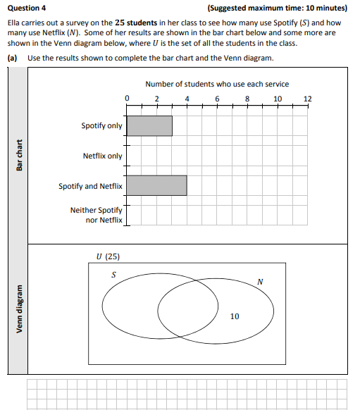 Ella-carries-out-a-survey-on-the-25-students-in-her-class-to-see-how-many-use-Spotify-(S)-and-how-many-use-Netflix-(N)-Junior Cycle Mathematics-Question 4-2018.png