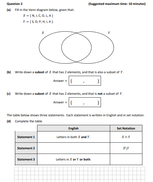 Fill-in-the-Venn-diagram-below,-given-that:--$X-=-\{-N,-I,-C,-O,-L,-A-\}$-$Y-=-\{-S,-O,-P,-H,-I,-A-\}$--(b)-Write-down-a-subset-of-$X$-that-has-2-elements,-and-that-is-also-a-subset-of-$Y$-Junior Cycle Mathematics-Question 2-2017.png