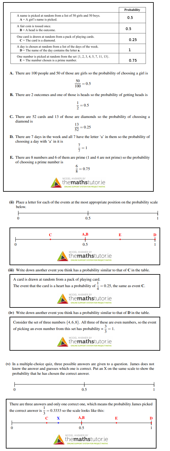 A-name-is-picked-at-random-from-a-list-of-50-girls-and-50-boys-Junior Cycle Mathematics-Question 7-2014.png