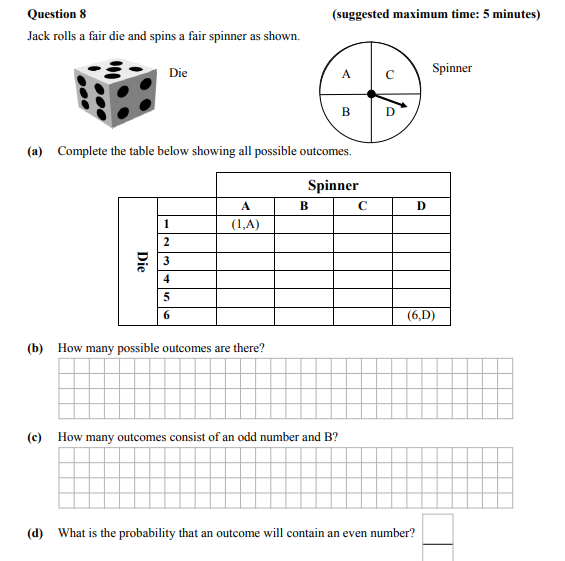 Jack-rolls-a-fair-die-and-spins-a-fair-spinner-as-shown-Junior Cycle Mathematics-Question 8-2012.png