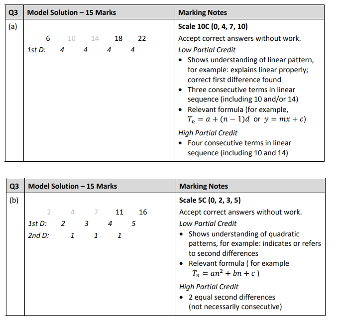 Q3-(a)-Fill-in-the-boxes-to-make-this-a-linear-pattern-Junior Cycle Mathematics-Question 3-2018.png