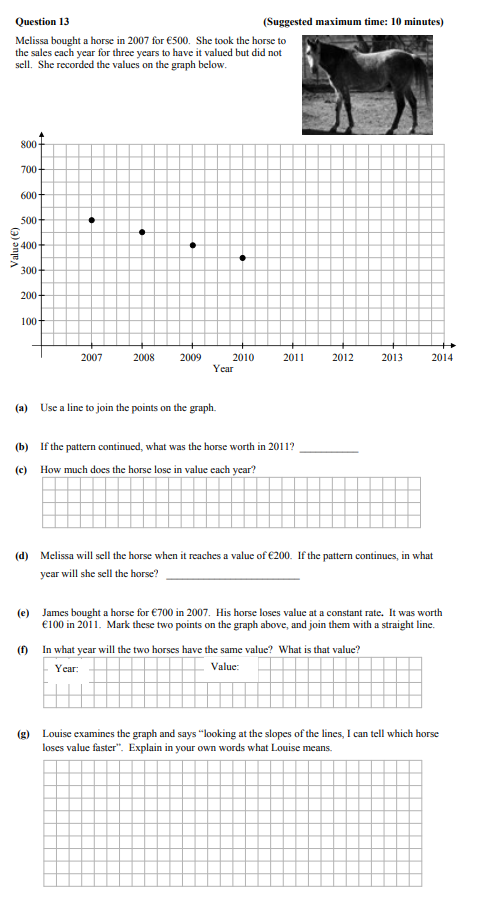Melissa-bought-a-horse-in-2007-for-€500-Junior Cycle Mathematics-Question 13-2012.png