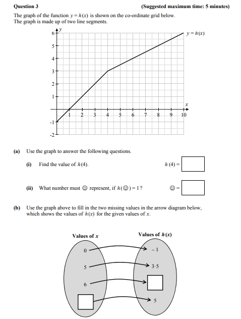 Use-the-graph-to-answer-the-following-questions-Junior Cycle Mathematics-Question 3-2016.png