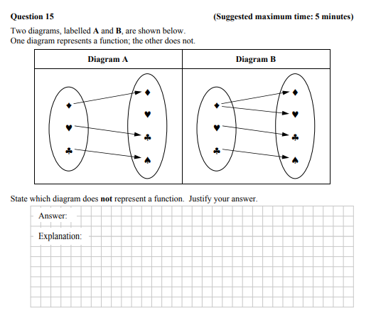 Two-diagrams,-labelled-A-and-B,-are-shown-below-Junior Cycle Mathematics-Question 15-2015.png