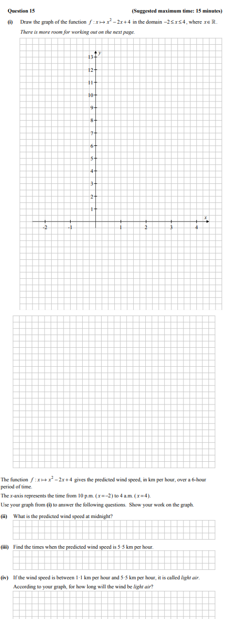 Draw-the-graph-of-the-function-$f-:-x--ightarrow-x^2---2x-+-4$-in-the-domain-$-2--ext{-≤-}-x--ext{-≤-}-4$,-where-$x--ext{-∈-}--ext{ℝ}$-Junior Cycle Mathematics-Question 15-2014.png