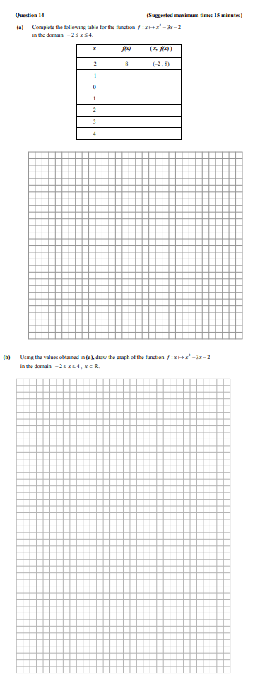 Complete-the-following-table-for-the-function-$f:-x-\mapsto--x^2---3x---2$-in-the-domain-$-2-\leq-x-\leq-4$-Junior Cycle Mathematics-Question 14-2013.png