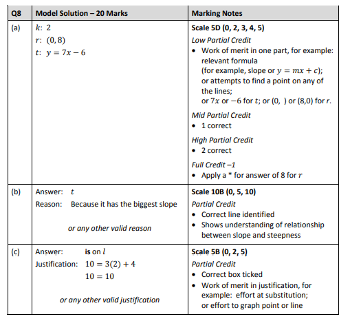 Fill-in-the-three-missing-entries-in-the-table-Junior Cycle Mathematics-Question 8-2011.png