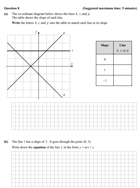 The-co-ordinate-diagram-below-shows-the-lines-k,-t,-and-p-Junior Cycle Mathematics-Question 8-2016.png