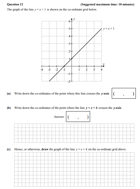 The-graph-of-the-line-$y-=-x-+-1$-is-shown-on-the-co-ordinate-grid-below-Junior Cycle Mathematics-Question 12-2015.png