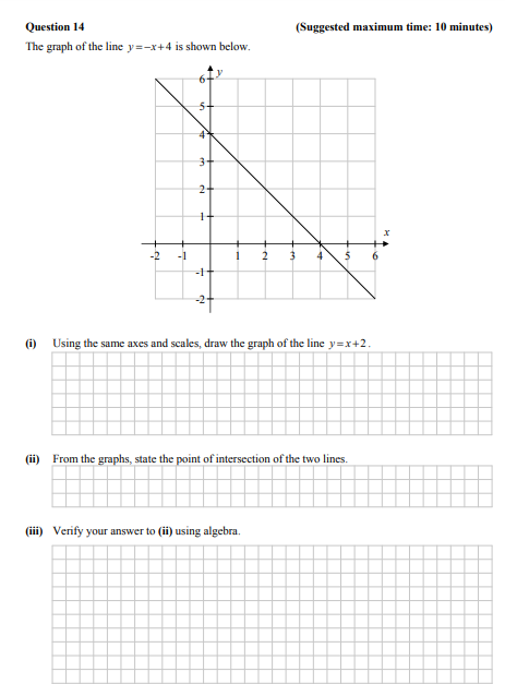 The-graph-of-the-line-$y-=--x-+-4$-is-shown-below-Junior Cycle Mathematics-Question 14-2014.png