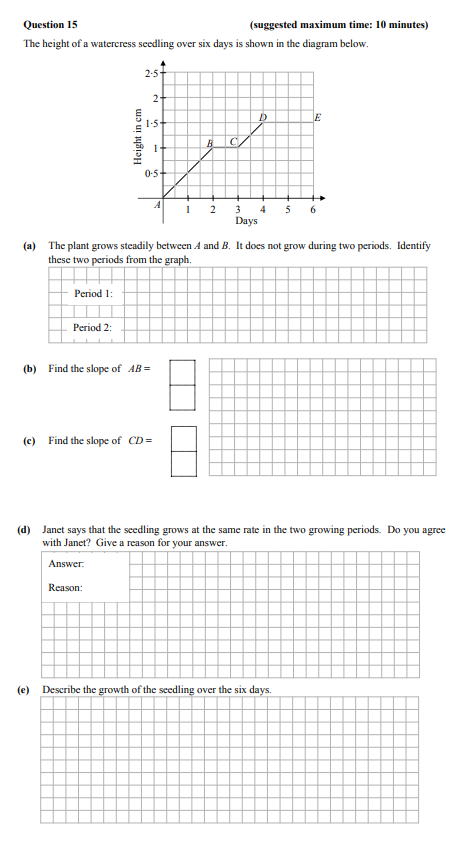 The-height-of-a-watercress-seedling-over-six-days-is-shown-in-the-diagram-below-Junior Cycle Mathematics-Question 15-2012.png