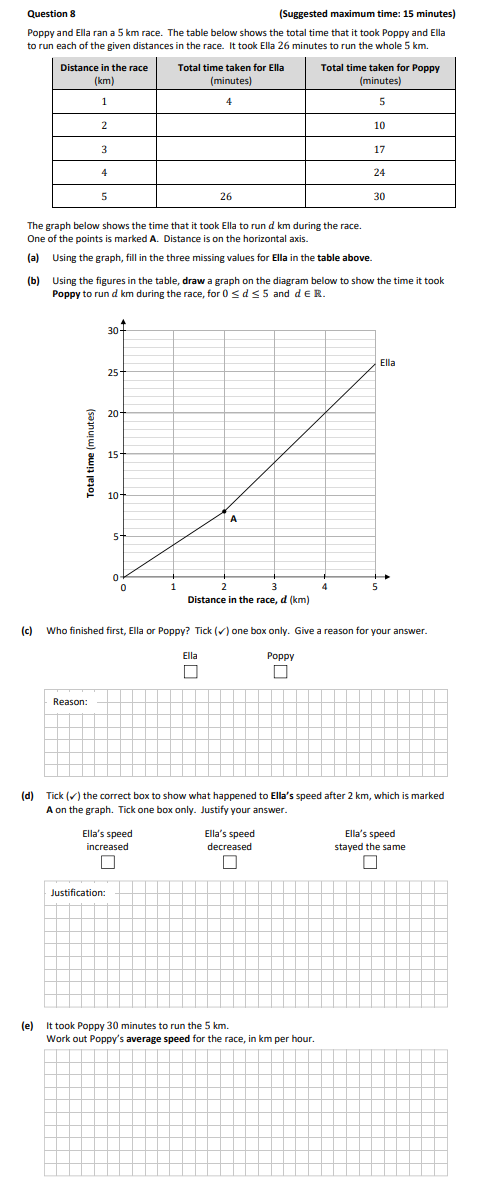 Poppy-and-Ella-ran-a-5-km-race-Junior Cycle Mathematics-Question 8-2019.png
