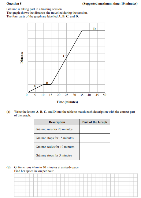 Gráinne-is-taking-part-in-a-training-session-Junior Cycle Mathematics-Question 8-2015.png