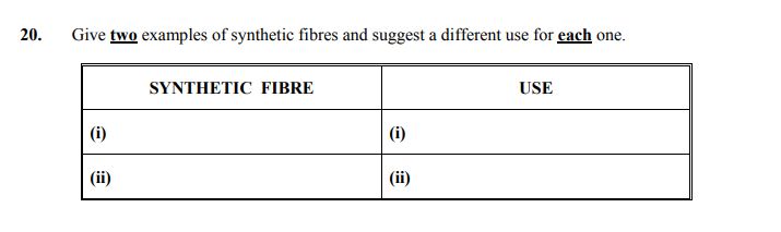 Give-two-examples-of-synthetic-fibres-and-suggest-a-different-use-for-each-one-Junior Cycle Home Economics-Question 20-2006.png