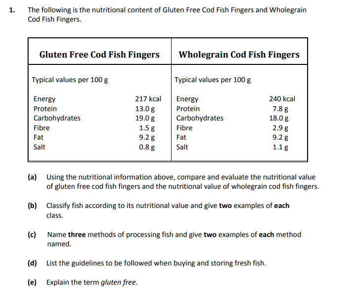 The-following-is-the-nutritional-content-of-Gluten-Free-Cod-Fish-Fingers-and-Wholegrain-Cod-Fish-Fingers-Junior Cycle Home Economics-Question 1-2017.png