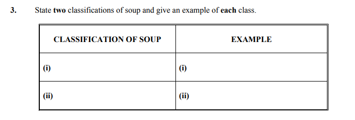 State-two-classifications-of-soup-and-give-an-example-of-each-class-Junior Cycle Home Economics-Question 3-2008.png
