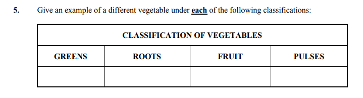 Give-an-example-of-a-different-vegetable-under-each-of-the-following-classifications:--CLASSIFICATION-OF-VEGETABLES--GREENS-ROOTS-FRUIT-PULSES-Junior Cycle Home Economics-Question 5-2006.png