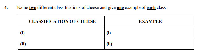Name-two-different-classifications-of-cheese-and-give-one-example-of-each-class-Junior Cycle Home Economics-Question 4-2005.png