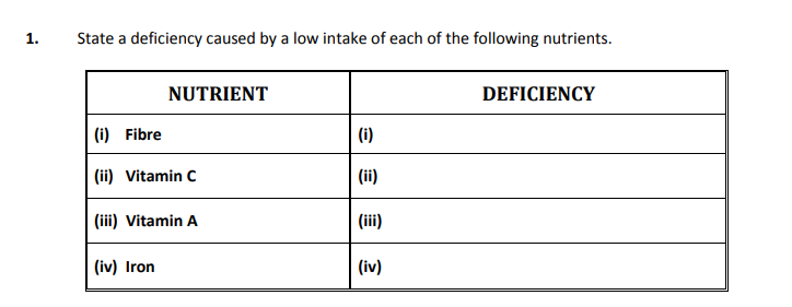 State-a-deficiency-caused-by-a-low-intake-of-each-of-the-following-nutrients-Junior Cycle Home Economics-Question 1-2007.png