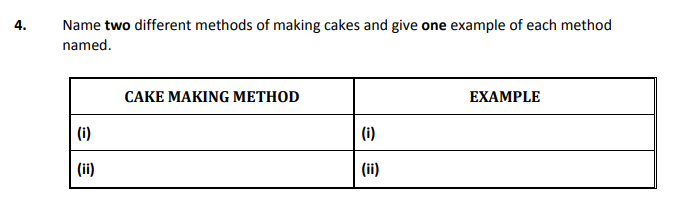 Name-two-different-methods-of-making-cakes-and-give-one-example-of-each-method-named-Junior Cycle Home Economics-Question 4-2010.png