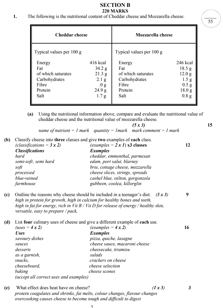 The-following-is-the-nutritional-content-of-Cheddar-cheese-and-Mozzarella-cheese-Junior Cycle Home Economics-Question 1-2016.png