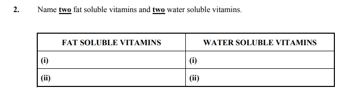 Name-two-fat-soluble-vitamins-and-two-water-soluble-vitamins-Junior Cycle Home Economics-Question 2-2008.png
