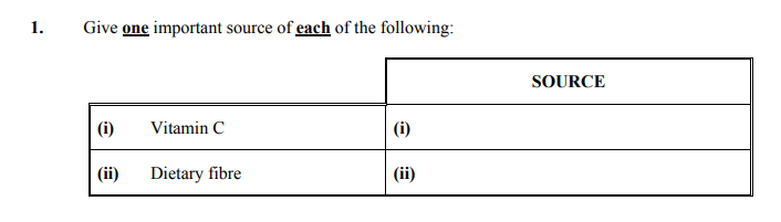 Give-one-important-source-of-each-of-the-following:--(i)-Vitamin-C--(ii)-Dietary-fibre-Junior Cycle Home Economics-Question 1-2006.png