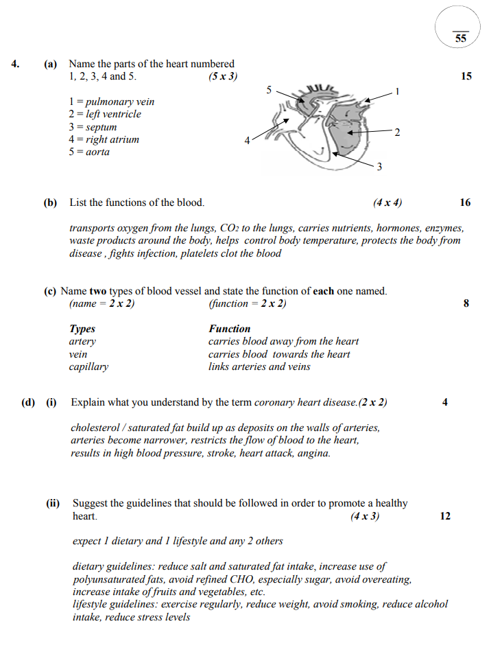 4.-(a)-Name-the-parts-of-the-heart-numbered-1,-2,-3,-4-and-5-Junior Cycle Home Economics-Question 4-2010.png