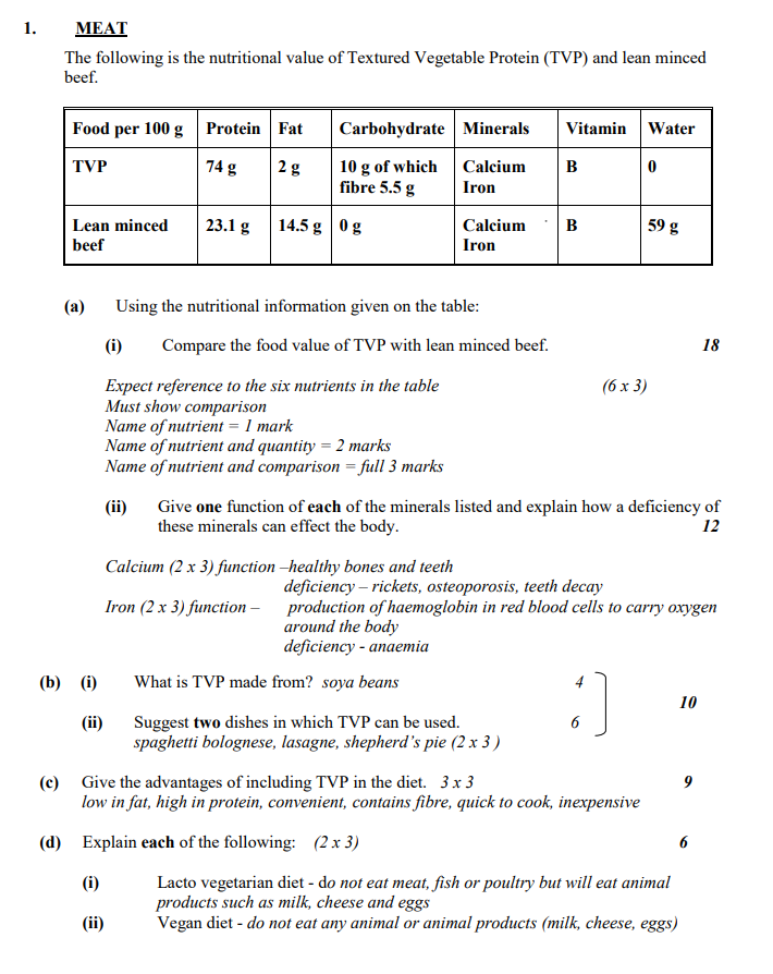MEAT-The-following-is-the-nutritional-value-of-Textured-Vegetable-Protein-(TVP)-and-lean-minced-beef-Junior Cycle Home Economics-Question 1-2013.png