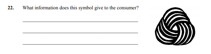 What-information-does-this-symbol-give-to-the-consumer?--![](image-link)-Junior Cycle Home Economics-Question 22-2009.png