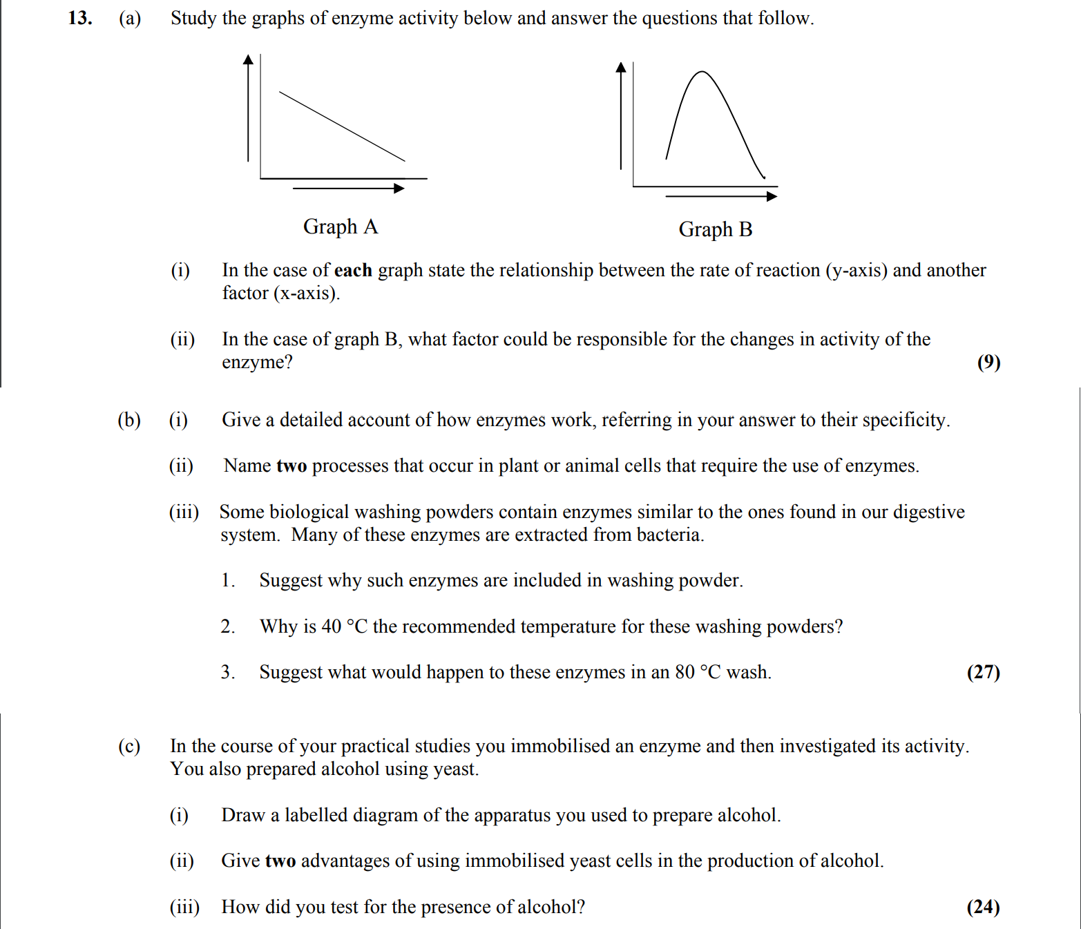 Study-the-graphs-of-enzyme-activity-below-and-answer-the-questions-that-follow-Leaving Cert Biology-Question 13-2014.png