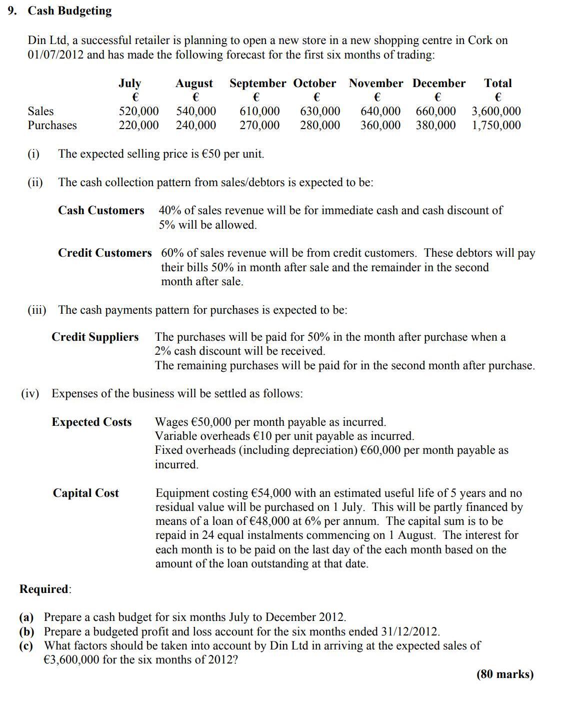 Din-Ltd,-a-successful-retailer-is-planning-to-open-a-new-store-in-a-new-shopping-centre-in-Cork-on-01/07/2012-and-has-made-the-following-forecast-for-the-first-six-months-of-trading:--Sales--|-Month-|-€-------|-|-------|---------|-|-July--|-520,000-|-|-August|-630,000-|-|-September-|-660,000-|-|-October-|-800,000-|-|-November-|-1,050,000-|-|-December-|-1,750,000-|--Purchases--|-Month-|-€-------|-|-------|---------|-|-July--|-220,000-|-|-August|-240,000-|-|-September-|-270,000-|-|-October-|-280,000-|-|-November-|-360,000-|-|-December-|-1,750,000-|--(i)-The-expected-selling-price-is-€50-per-unit-Leaving Cert Accounting-Question 9-2012.png
