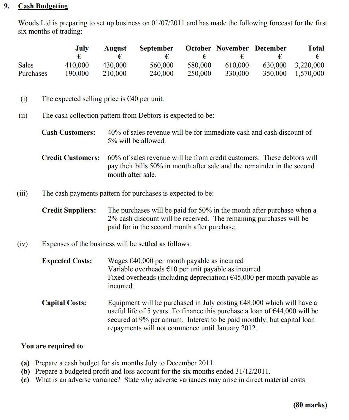 Woods-Ltd-is-preparing-to-set-up-business-on-01/07/2011-and-has-made-the-following-forecast-for-the-first-six-months-of-trading:--Sales-£-July-410,000-August-430,000-September-560,000-October-580,000-November-610,000-December-3,220,000--Purchases-£-July-190,000-August-210,000-September-240,000-October-250,000-November-330,000-December-1,570,000--(i)-The-expected-selling-price-is-£40-per-unit-Leaving Cert Accounting-Question 9-2010.png